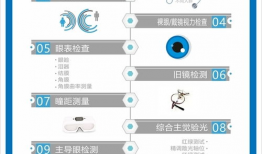 验光流程详细步骤视频,从检查到配镜的全方位指南
